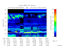 rpws key parameter data