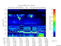 rpws key parameter data