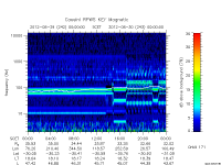 rpws key parameter data