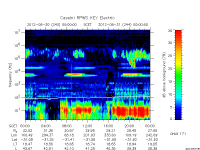 rpws key parameter data