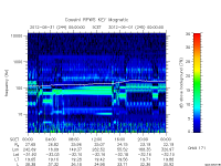 rpws key parameter data