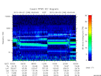 rpws key parameter data