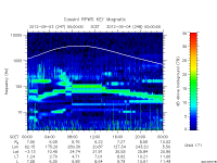 rpws key parameter data