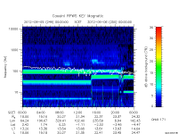 rpws key parameter data