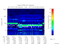 rpws key parameter data