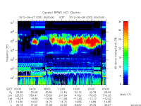 rpws key parameter data