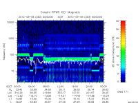 rpws key parameter data