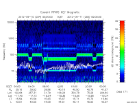 rpws key parameter data