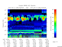 rpws key parameter data