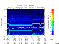 rpws key parameter data