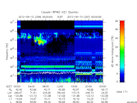 rpws key parameter data