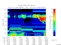 rpws key parameter data