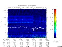 rpws key parameter data