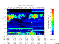 rpws key parameter data