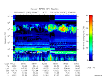 rpws key parameter data