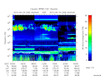 rpws key parameter data