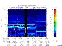 rpws key parameter data