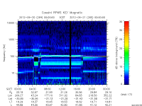 rpws key parameter data