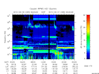 rpws key parameter data