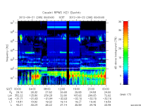 rpws key parameter data