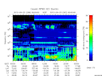 rpws key parameter data