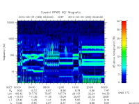 rpws key parameter data