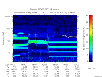 rpws key parameter data