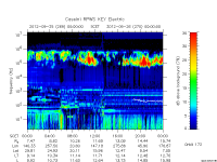 rpws key parameter data