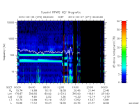 rpws key parameter data