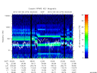 rpws key parameter data