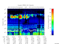 rpws key parameter data