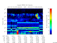 rpws key parameter data