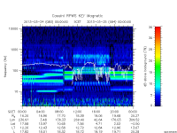 rpws key parameter data