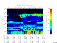 rpws key parameter data