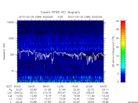 rpws key parameter data