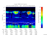 rpws key parameter data