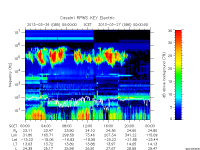 rpws key parameter data