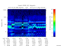 rpws key parameter data