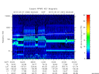 rpws key parameter data