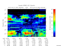 rpws key parameter data