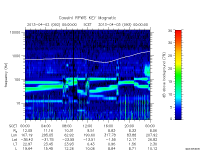 rpws key parameter data