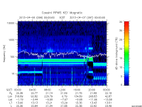 rpws key parameter data