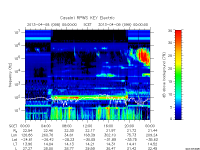 rpws key parameter data