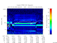 rpws key parameter data