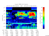 rpws key parameter data