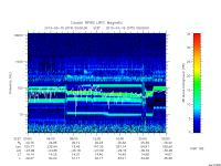 rpws low rate full