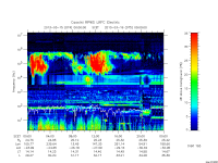 rpws low rate full