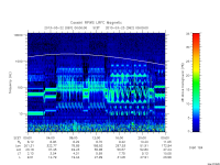 rpws low rate full