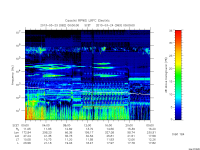 rpws low rate full