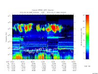 rpws low rate full